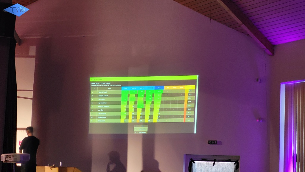 Czech Yo-Yo Nationals 2024 in Prague