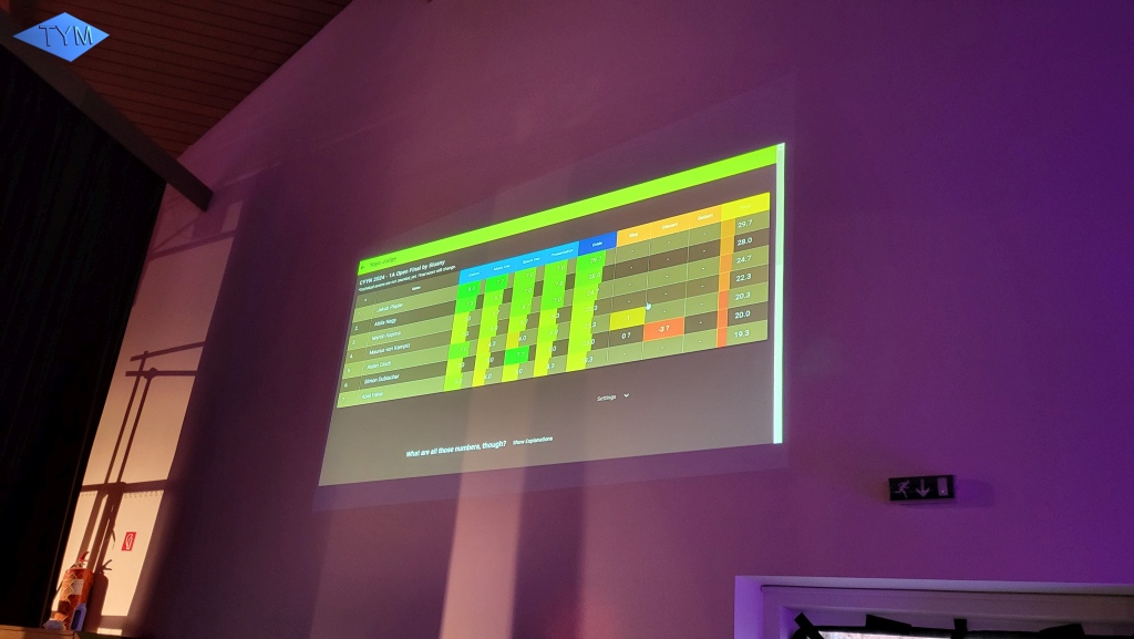 Czech Yo-Yo Nationals 2024 in Prague