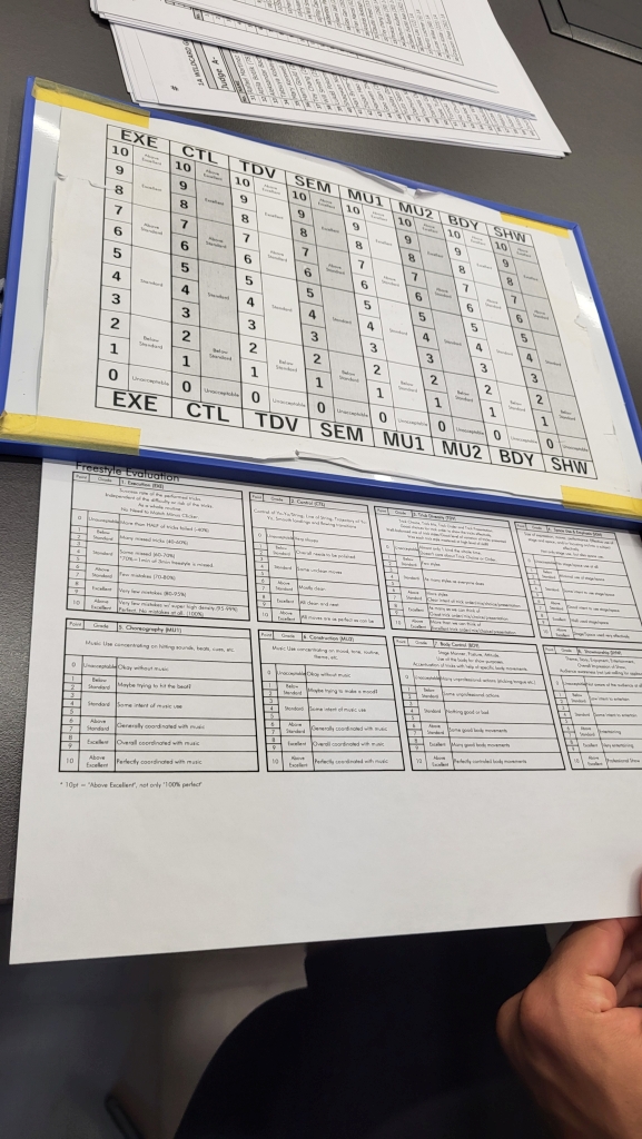 World Yo-Yo Contest Prague 2025